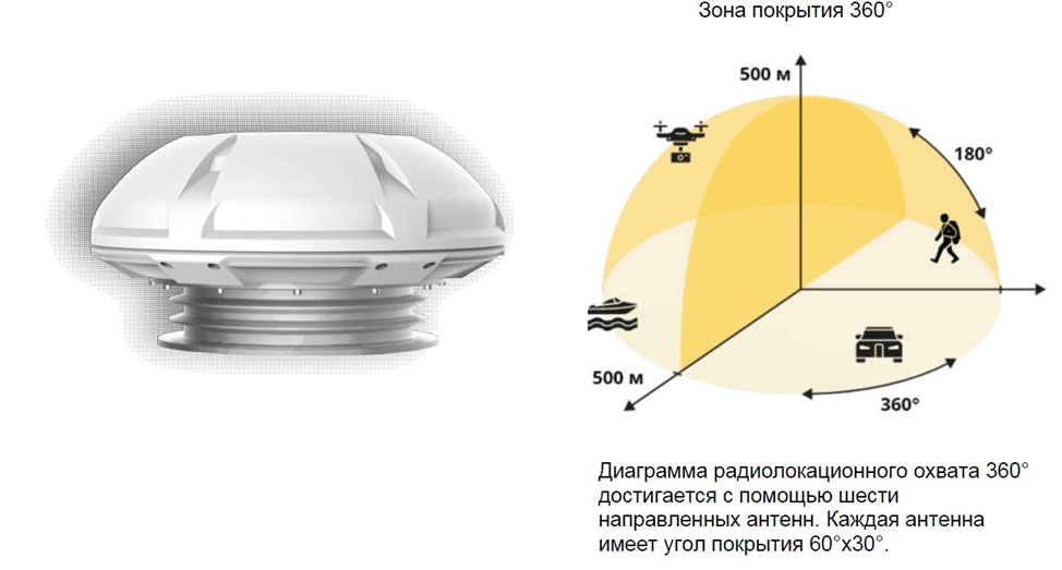 Комплекс обнаружения и противодействия беспилотным летательным объектам (БПЛА) «Омега» DWR-IА-360 (АнтиДрон). Изображение 1 Комплекс обнаружения и противодействия беспилотным летательным объектам (БПЛА) «Омега» DWR-IА-360 (АнтиДрон). Изображение 1