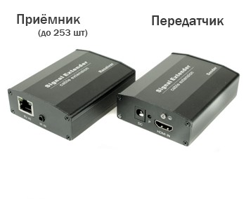 OSNOVO–Удлинитель HDMI по сети Ethernet на 253 монитора OSNOVO–Удлинитель HDMI по сети Ethernet на 253 монитора