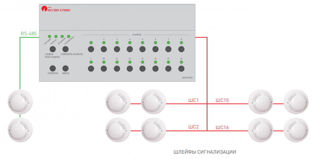 Пульт приемно-контрольный ПЛАТАН. Изображение 1 Пульт приемно-контрольный ПЛАТАН. Изображение 1