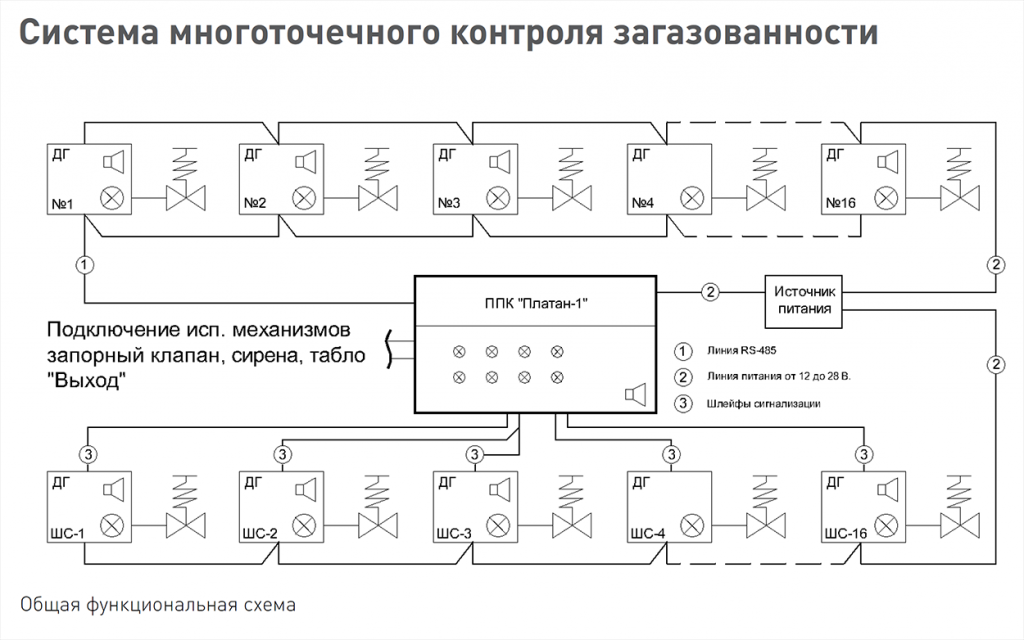 Пульт приемно-контрольный ПЛАТАН. Изображение 1 Пульт приемно-контрольный ПЛАТАН. Изображение 1