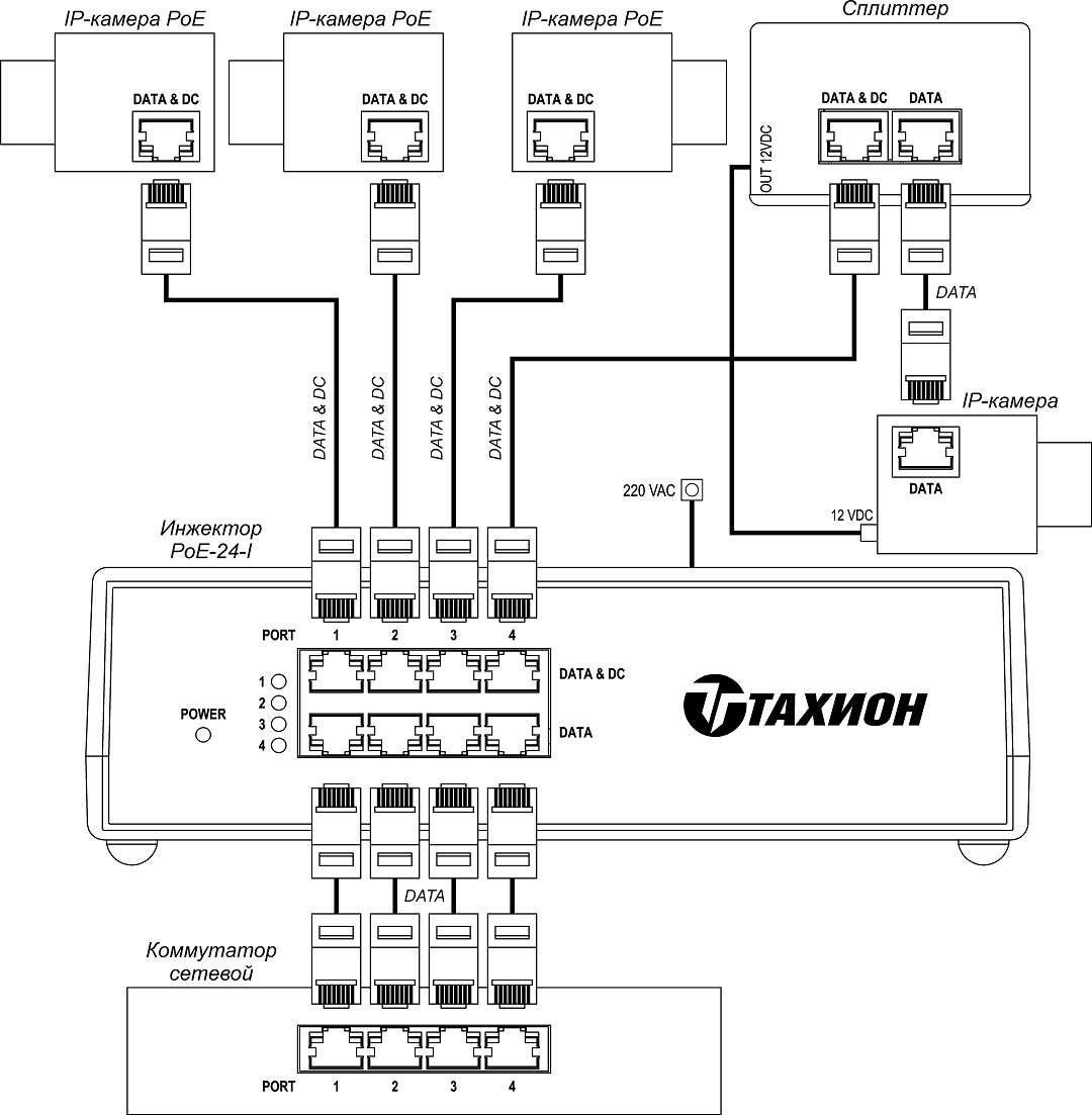 Инжектор PoE-24-I. Изображение 1 Пример подключения инжектора PoE-24-I