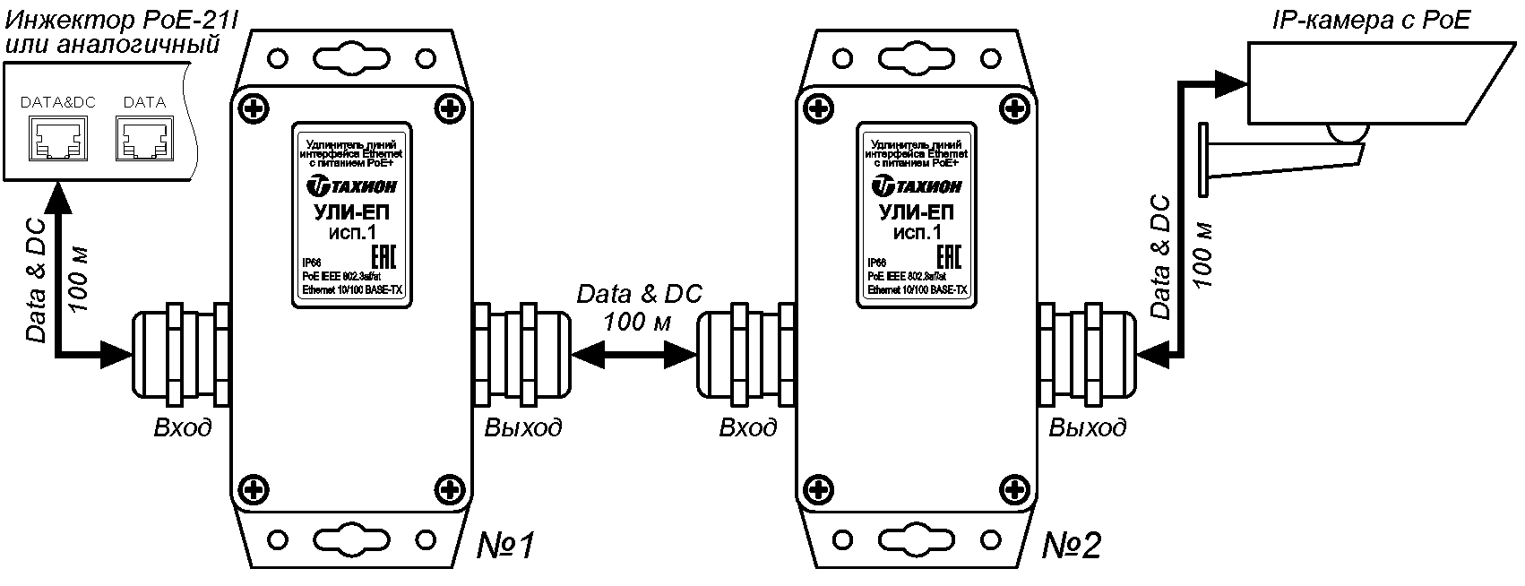 Удлинитель линий интерфейса Ethernet с питанием PoE+ УЛИ-ЕП исп.1. Изображение 1 Удлинитель линий интерфейса Ethernet с питанием PoE+ УЛИ-ЕП исп.1. Изображение 1