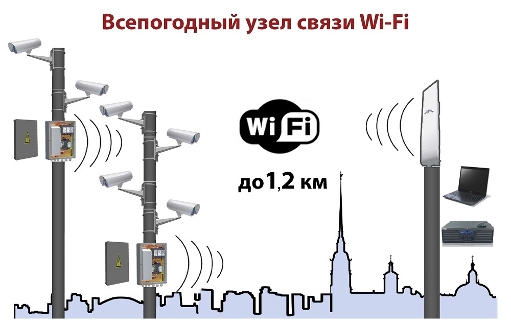 Всепогодный узел связи ВУС-1-12(24). Изображение 1 Всепогодный узел связи ВУС-1-12(24). Изображение 1