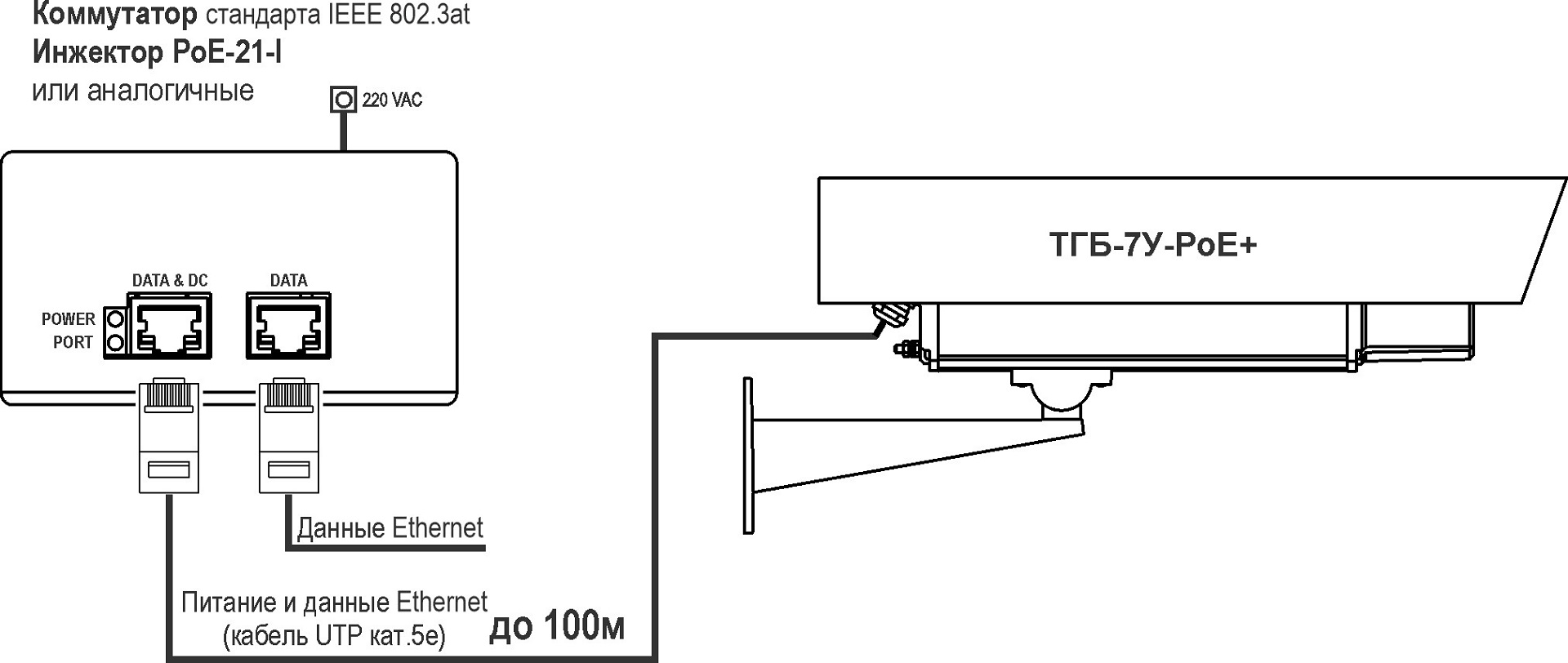 Термокожух удлиненныйТГБ-7У PoE+. Изображение 1 Термокожух удлиненныйТГБ-7У PoE+. Изображение 1