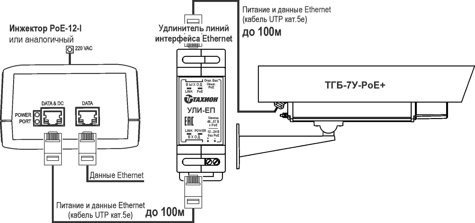 Термокожух удлиненныйТГБ-7У PoE+. Изображение 1 Термокожух удлиненныйТГБ-7У PoE+. Изображение 1