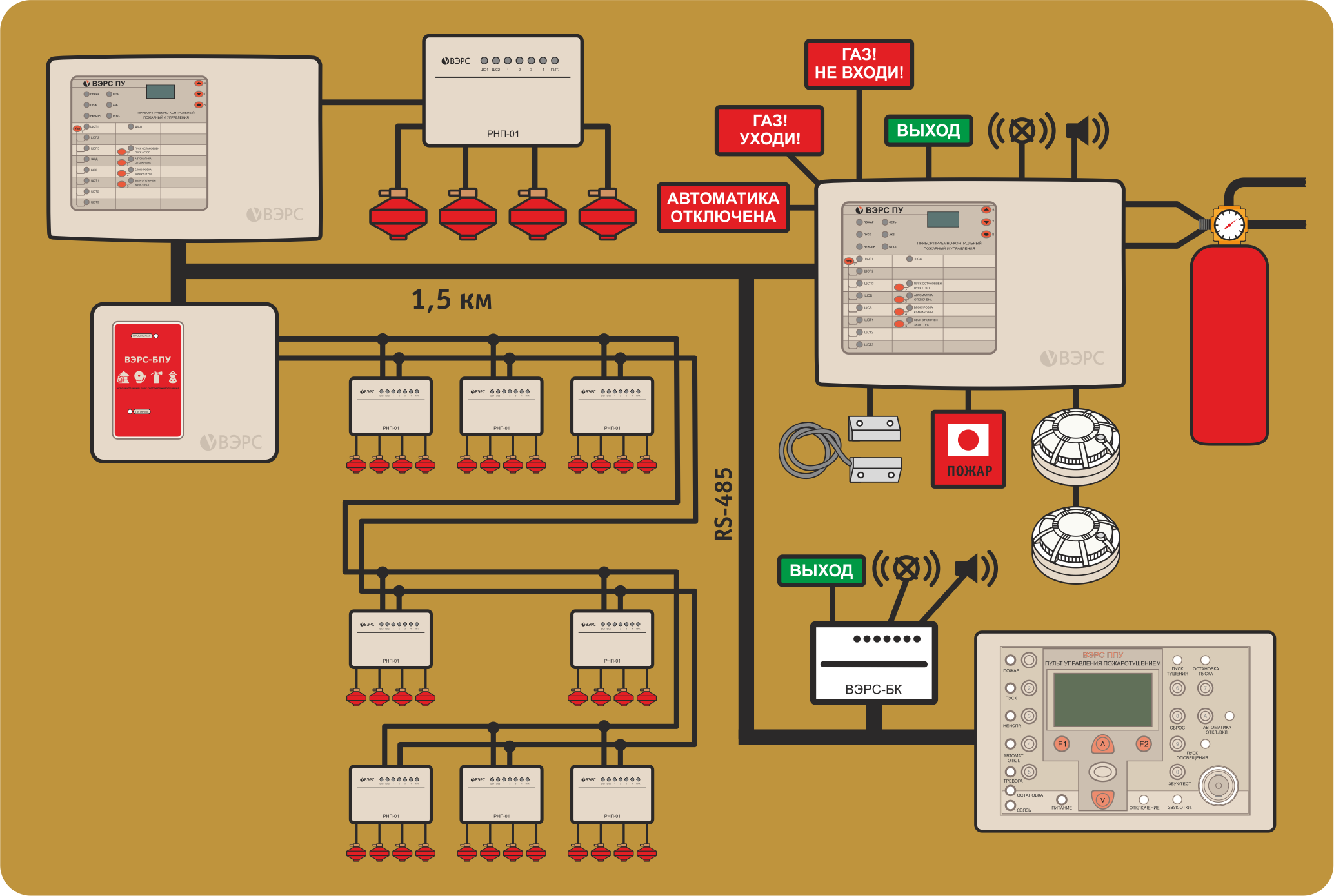 ВЭРС-ППУ Пожарно приемно-контрольный прибор. Изображение 1 ВЭРС-ППУ Пожарно приемно-контрольный прибор. Изображение 1