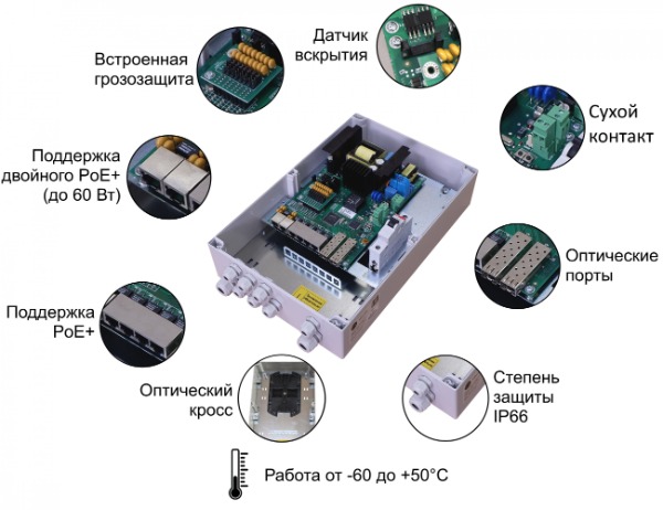 Коммутатор TFortis PSW-2G6F+. Изображение 1 Коммутатор TFortis PSW-2G6F+. Изображение 1