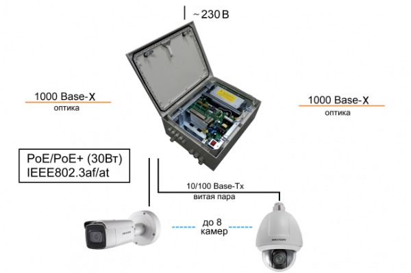 Коммутатор TFortis PSW-2G8F+UPS-Box. Изображение 1 Коммутатор TFortis PSW-2G8F+UPS-Box. Изображение 1