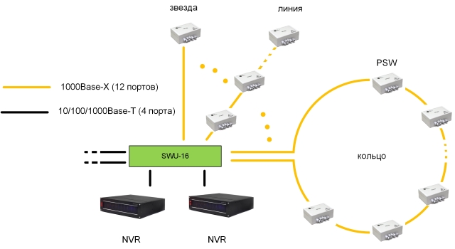 Коммутатор TFortis SWU-16T. Изображение 1 Коммутатор TFortis SWU-16T. Изображение 1