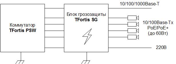 Дополнительная грозозащита для PSW TFortis SG-Switch. Изображение 1 Дополнительная грозозащита для PSW TFortis SG-Switch. Изображение 1