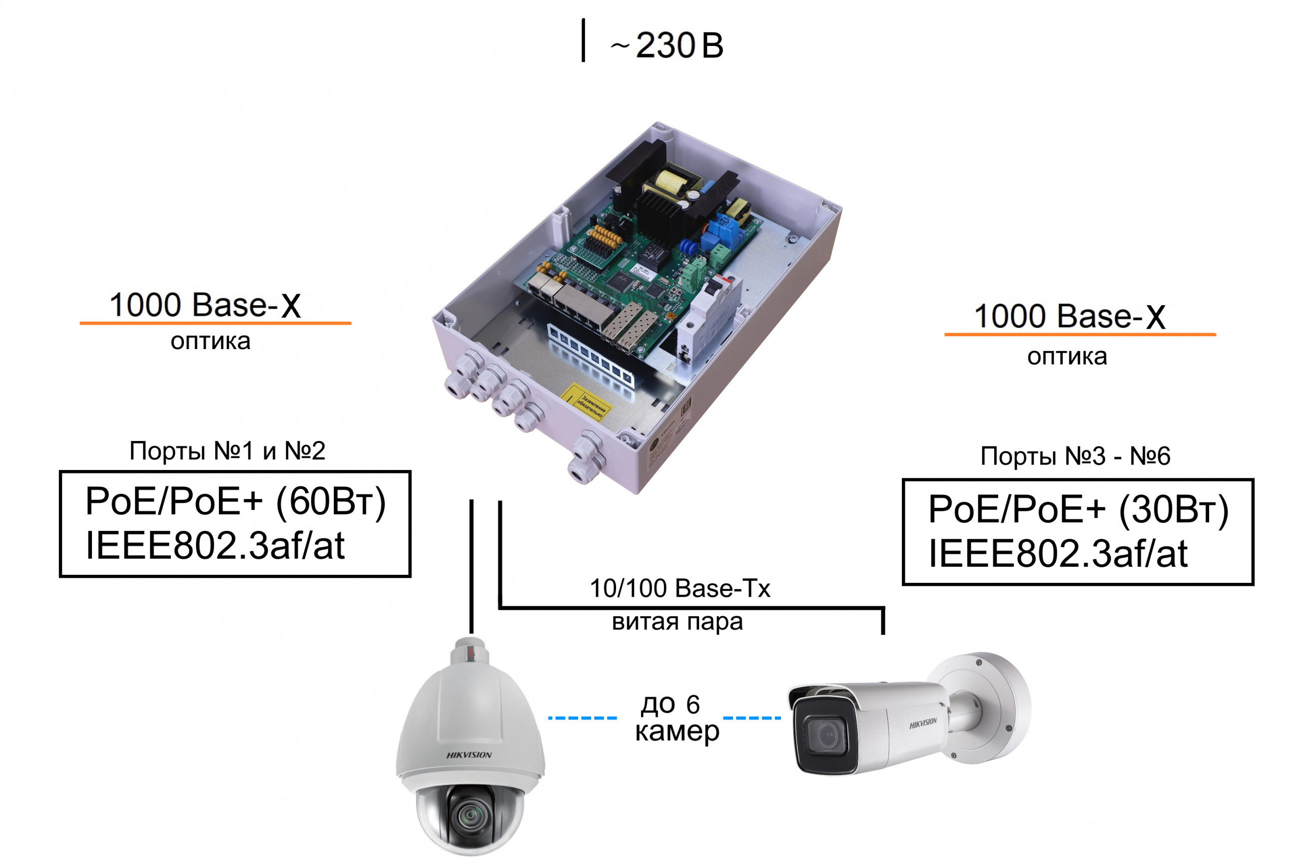 Коммутатор TFortis PSW-2G6F+. Изображение 1 Коммутатор TFortis PSW-2G6F+. Изображение 1