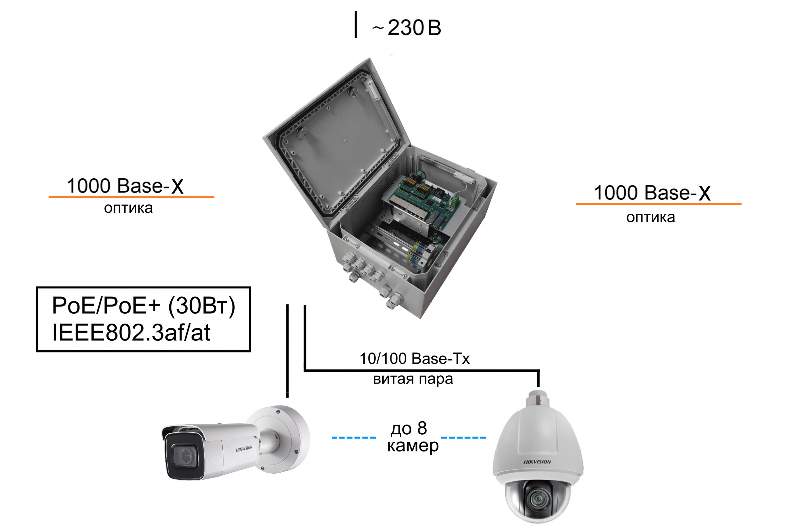 Коммутатор TFortis PSW-2G8F+Box. Изображение 1 Коммутатор TFortis PSW-2G8F+Box. Изображение 1