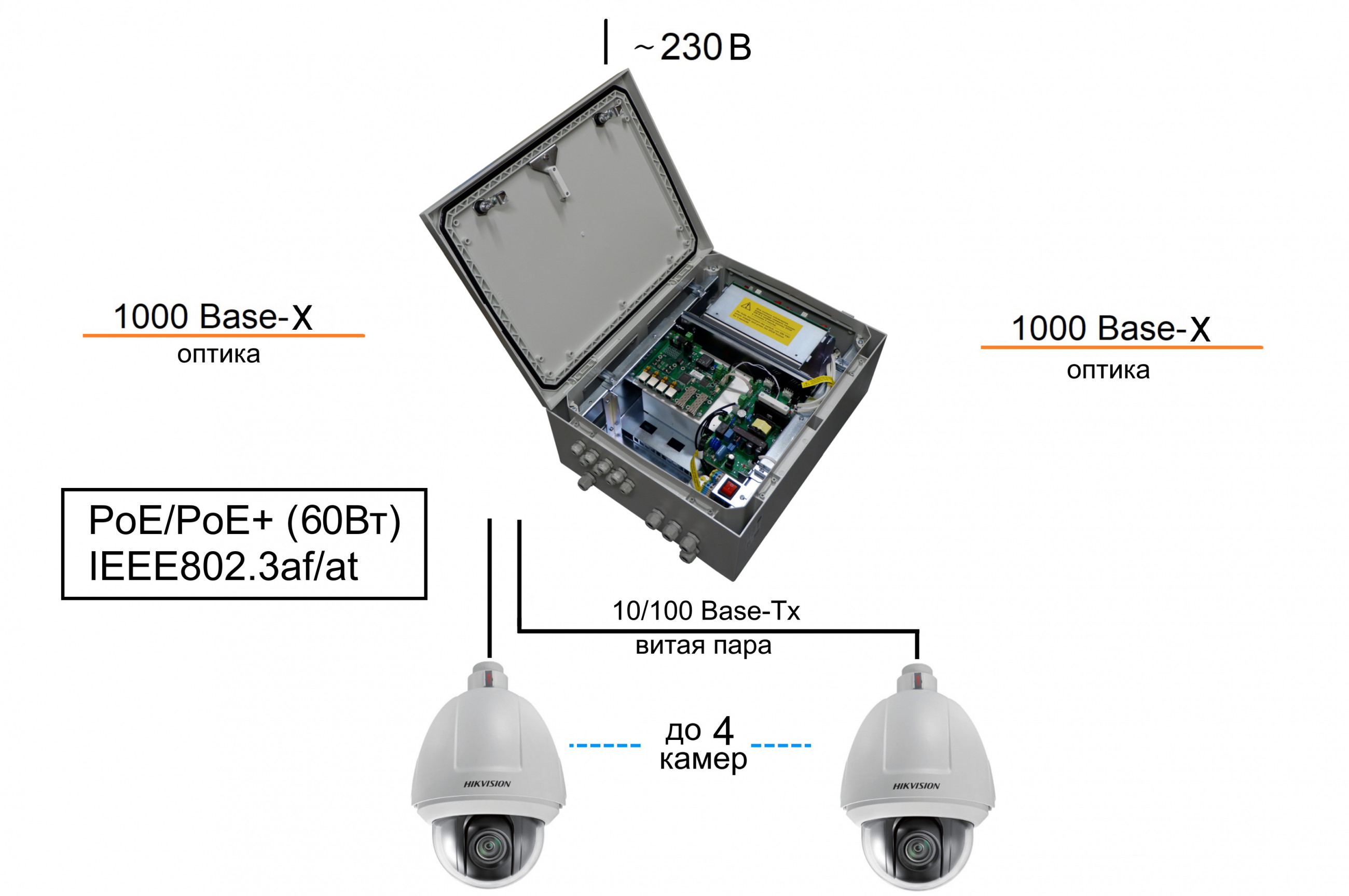 Коммутатор TFortis PSW-2G+UPS-Box. Изображение 1 Коммутатор TFortis PSW-2G+UPS-Box. Изображение 1