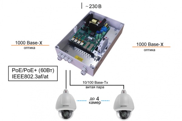 Коммутатор TFortis PSW-2G+. Изображение 1 Коммутатор TFortis PSW-2G+. Изображение 1
