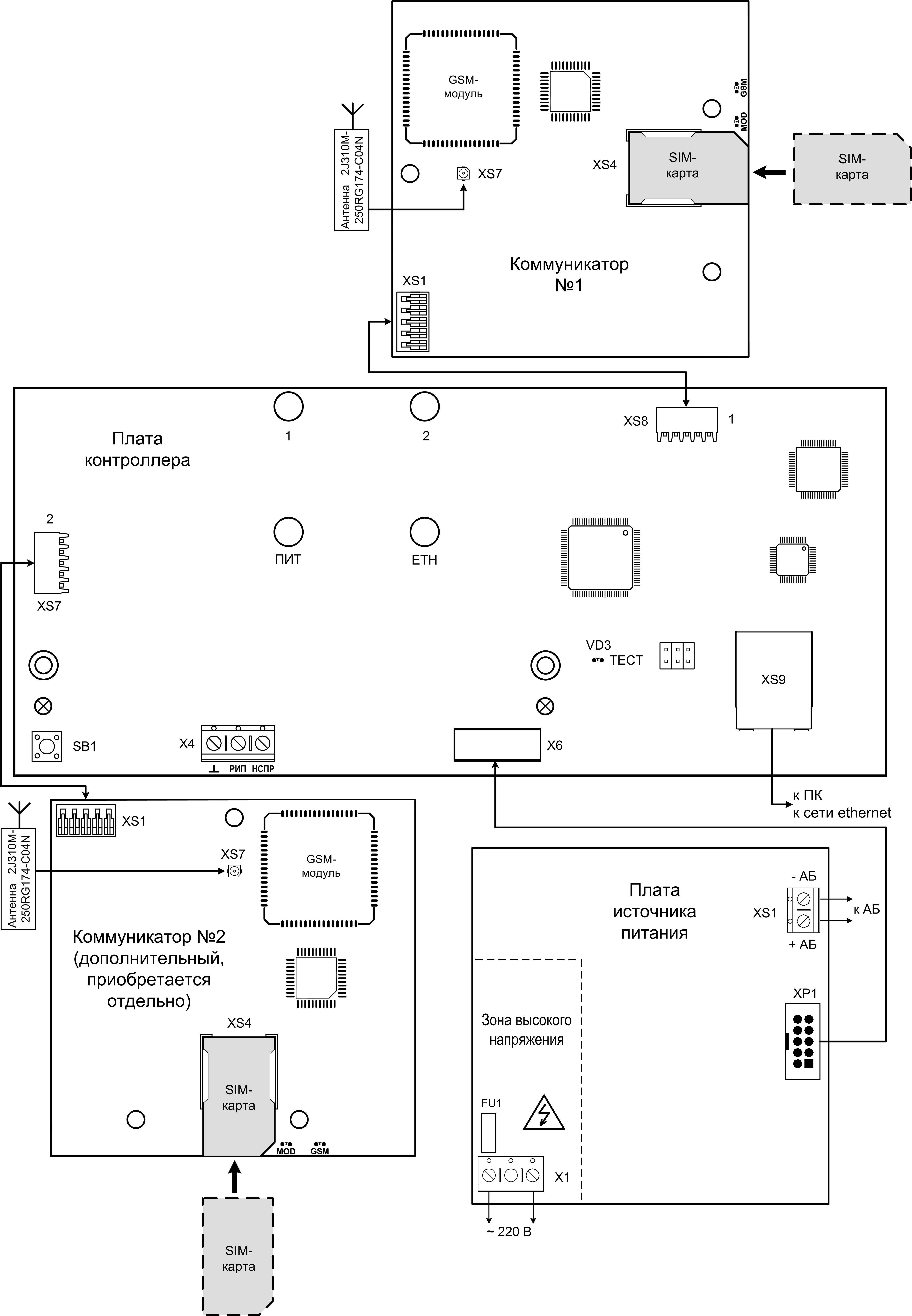 Схема соединений «Гранит Л2» Ethernet light Центральный модем «Гранит-Л2» Концентратор. Изображение 1