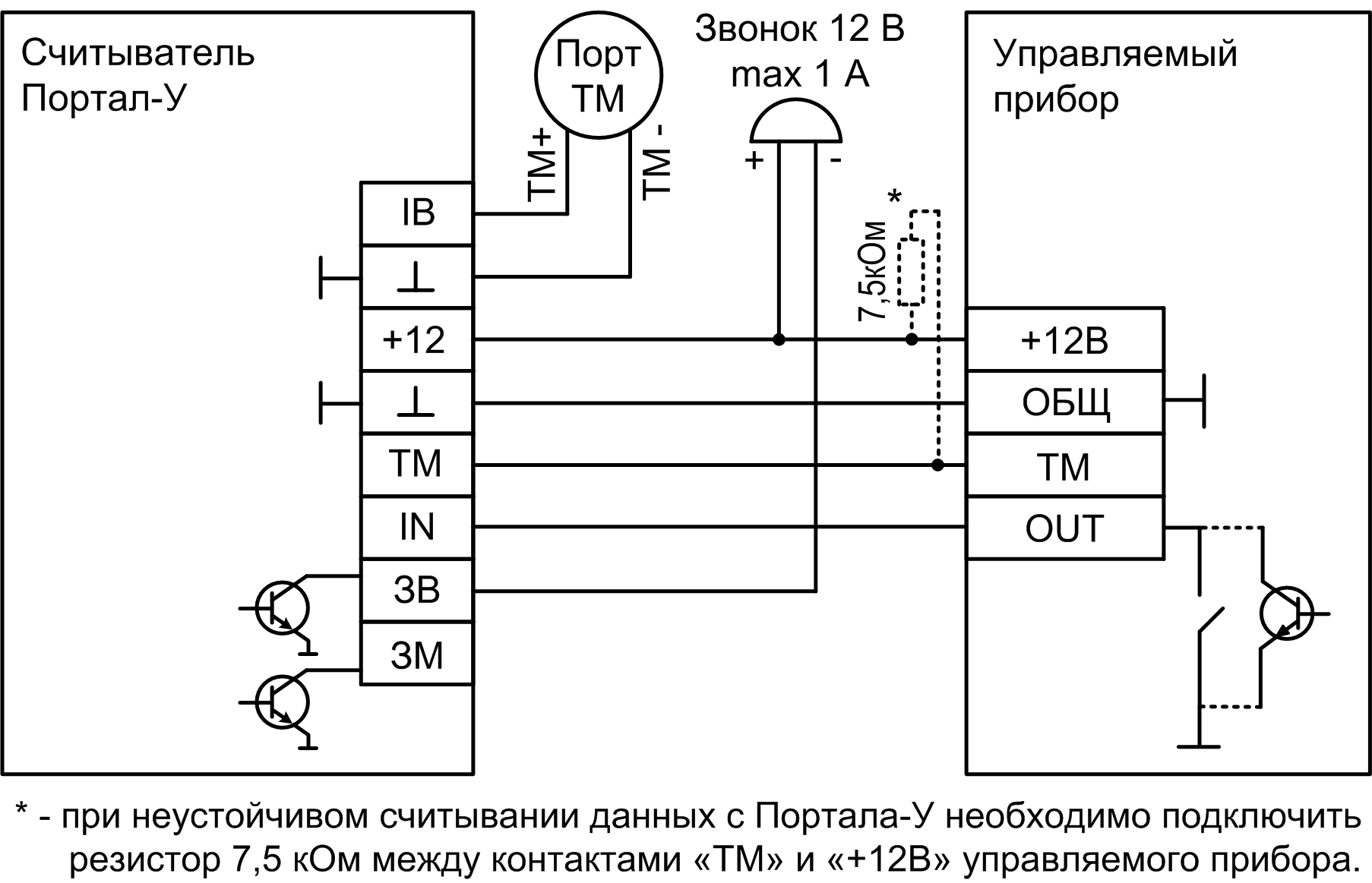 Схема подключения считывателя Портал-У к управляемому прибору Кодонаборная панель Сибирский Арсенал "Портал-У". Изображение 1