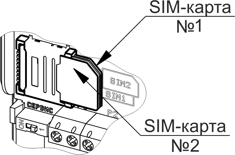 Подключение SIM – карт Прибор приёмно-контрольный охранно-пожарный GSM охраны «ВЕРСЕТ– GSM 02». Изображение 1