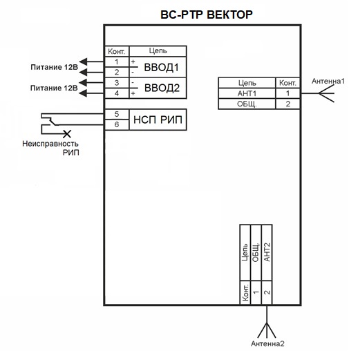 Схемы внешних соединений «ВС-РТР ВЕКТОР» ВС-РТР ВЕКТОР Ретранслятор радиоканальный. Изображение 1