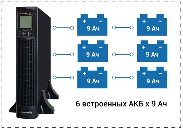 Мощные ИБП на 220 В со встроенными аккумуляторами!