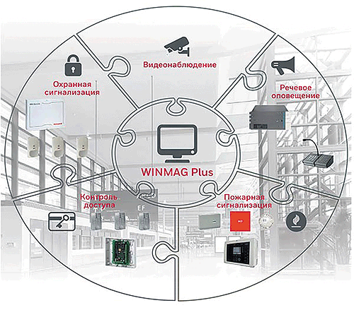 Honeywell: Интеграционная платформа для систем безопасности Winmag PLUS