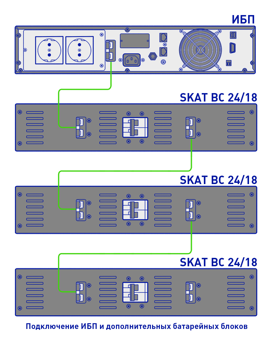 Батарейный блок со встроенным модулем защиты SKAT BC 24/18 RACK. Изображение  3