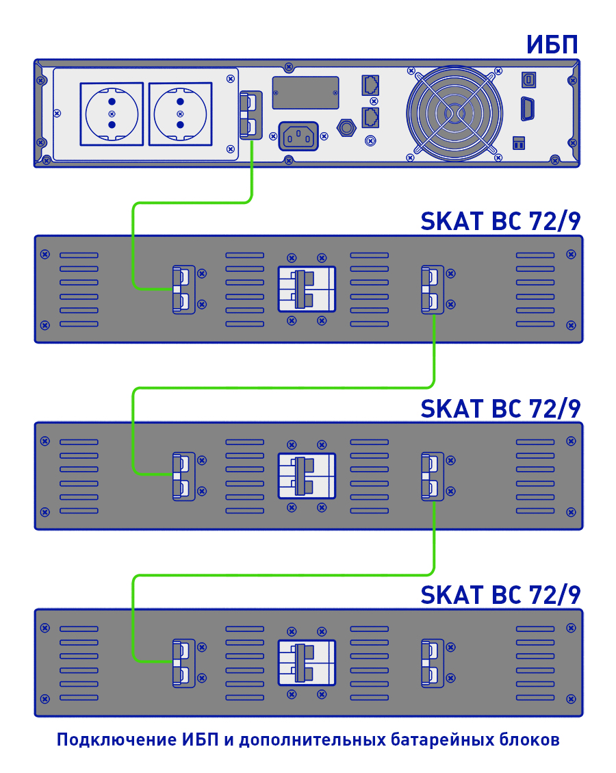 Батарейный блок со встроенным модулем защиты SKAT BC 72/9 RACK. Изображение  3