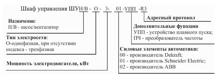 Шкафы рубеж шун в