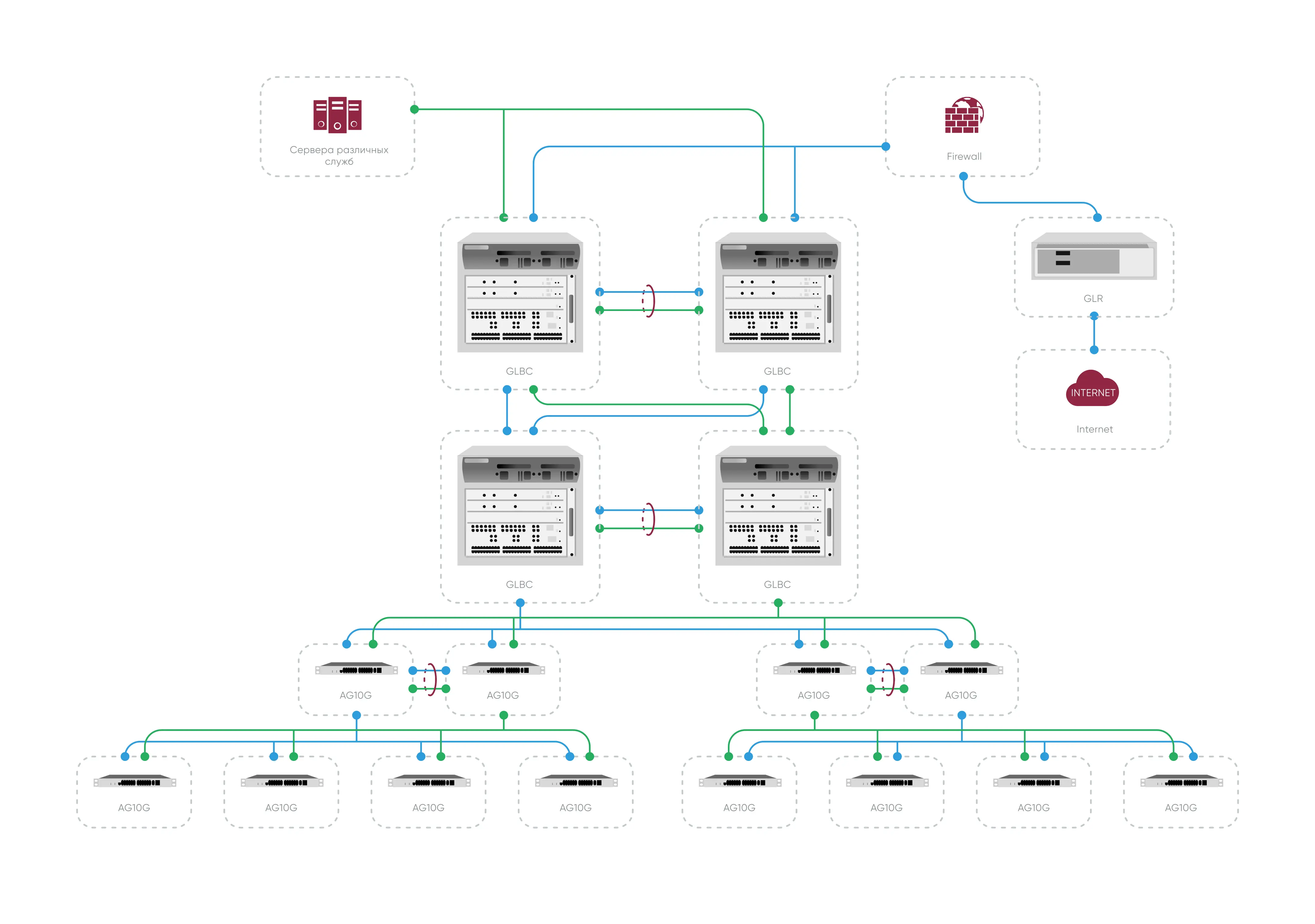 Комплексное решение для построения сетей передачи данных GIT-Lan. Изображение  1