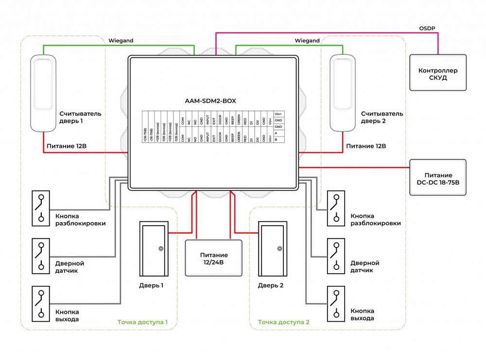 OSDP-модуль в монтажном корпусе с DC-DC преобразователем AAM-SDM2-Box. Изображение 1 OSDP-модуль в монтажном корпусе с DC-DC преобразователем AAM-SDM2-Box. Изображение 1