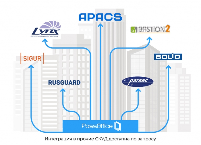 PassOffice. Изображение  16