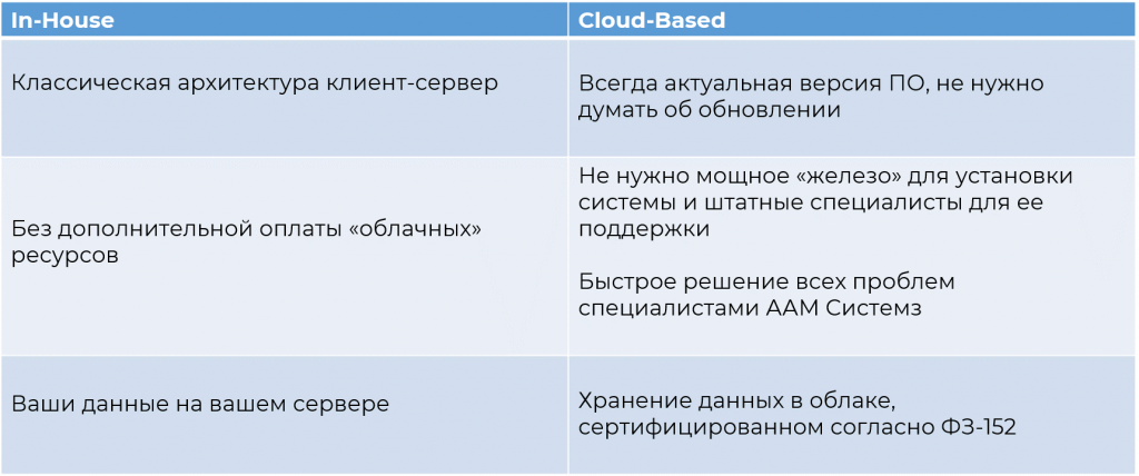 PassOffice. Изображение  16