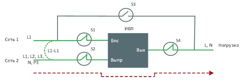 Модуль внешнего байпаса EBM-10/31-WTL-2T. Изображение  3