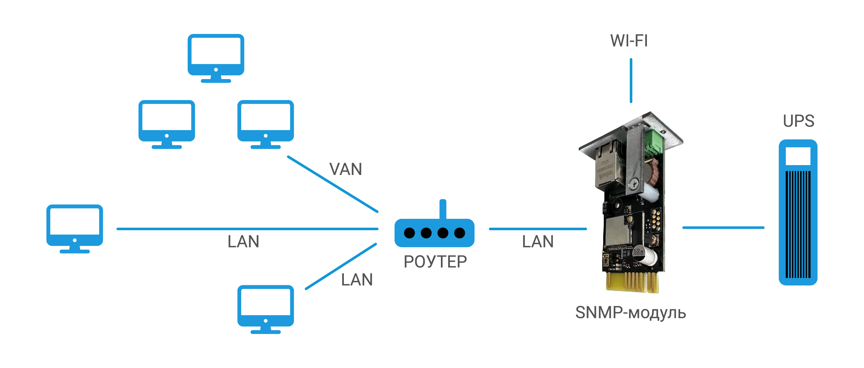 SNMP-модуль NM510. Изображение  1