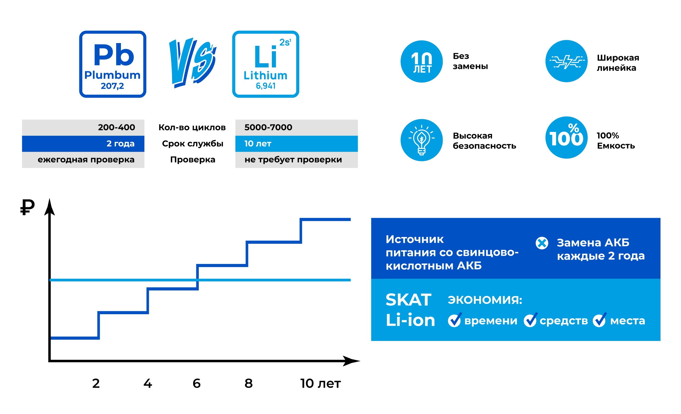 Источник бесперебойного питания СКАТ-1200Б Li-ion (СКАТ ИБП12/2-IB(2x3,2)/LiOn). Изображение 1 Источник бесперебойного питания СКАТ-1200Б Li-ion (СКАТ ИБП12/2-IB(2x3,2)/LiOn). Изображение 9