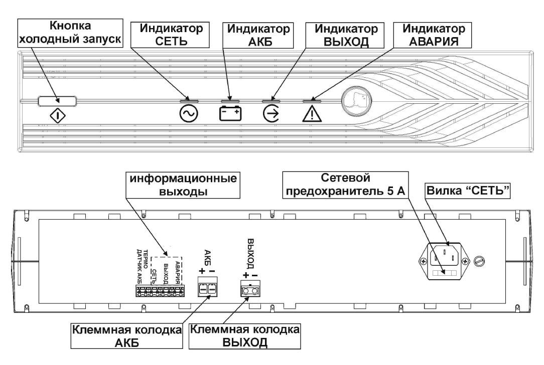 Источник вторичного электропитания резервный Волна ББП-3/20 RACK. Изображение  1