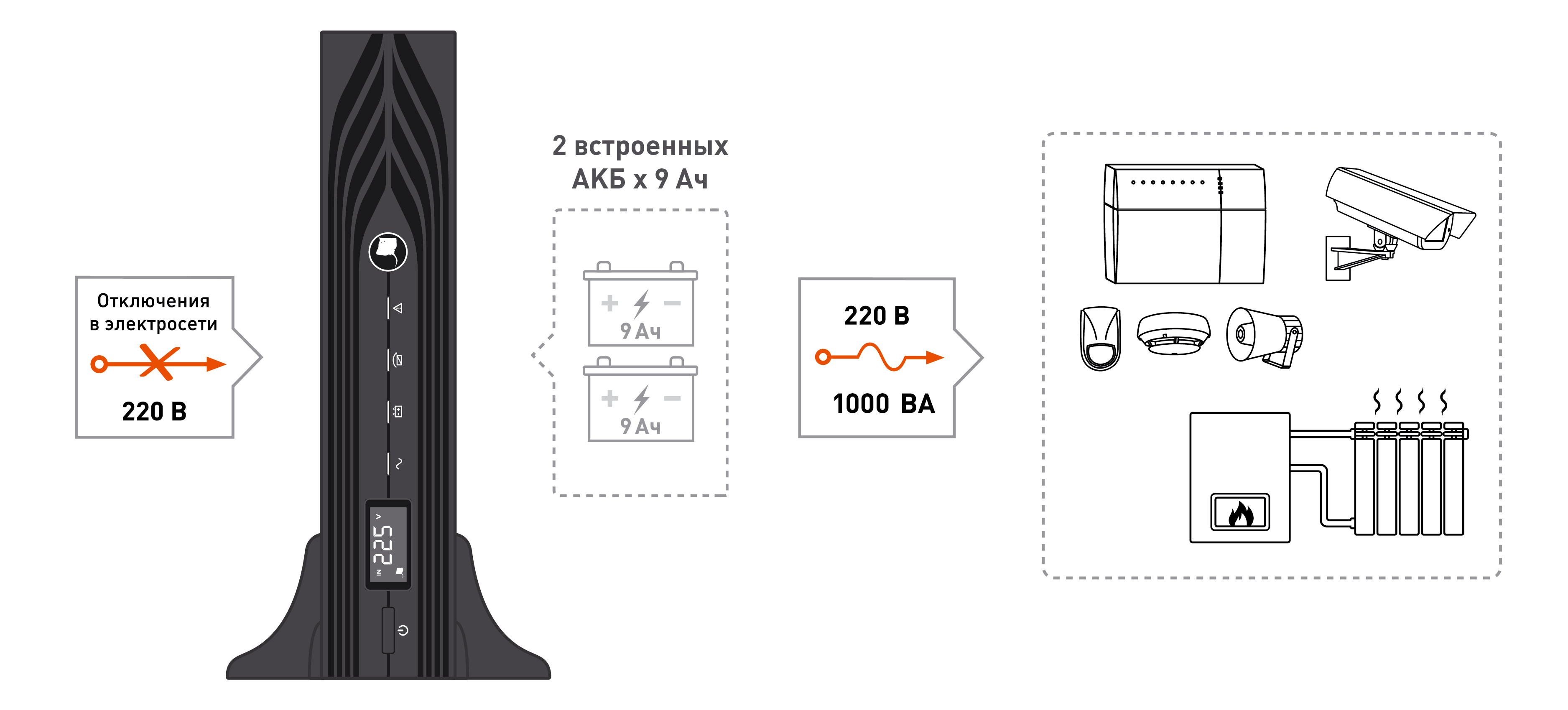 Источник бесперебойного питания SKAT-UPS 1000-RACK-ON-2X9. Изображение  2