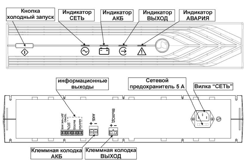 Блок бесперебойного питания Волна ББП-25/30 RACK. Изображение  1
