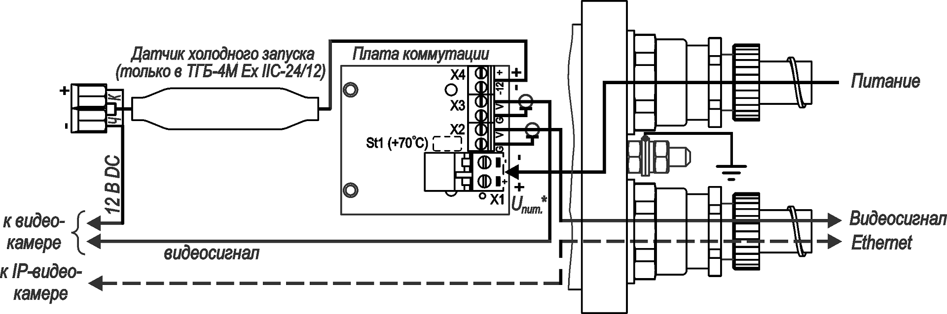 Термокожух взрывозащищенный (1Ex db IIC T6 Gb X / Ex tb IIIC T80°C Db X) ТГБ-4М Ex IIC-24/12. Изображение  1