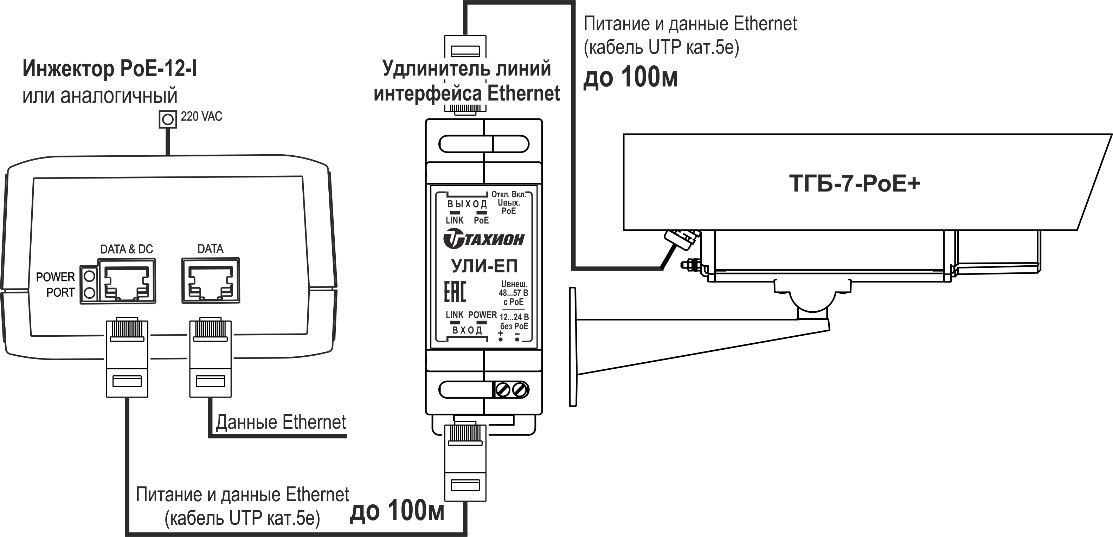 Термокожух ТГБ-7 PoE+. Изображение  1