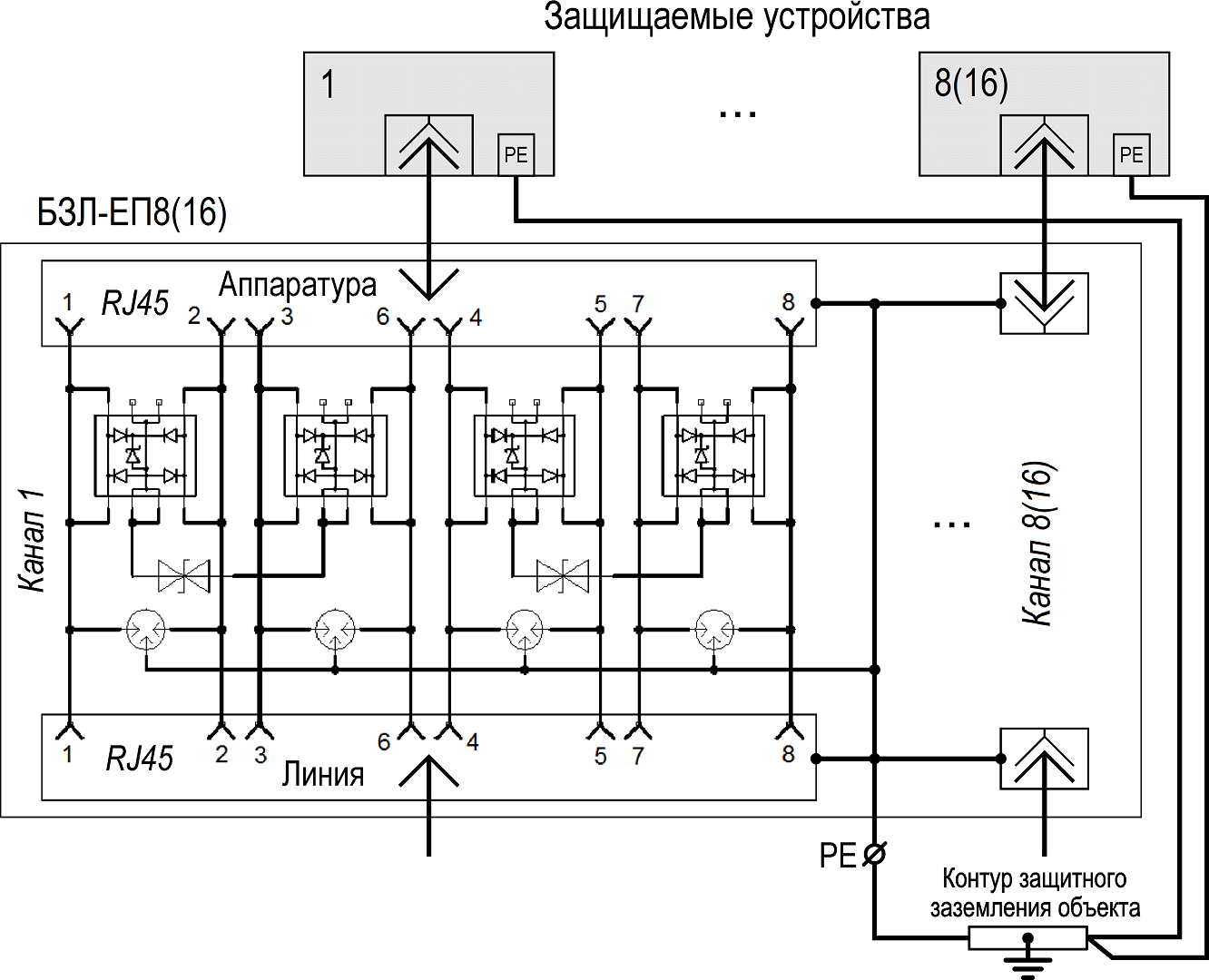 Блок защиты портов в сети ETHERNET c питанием РоЕ БЗЛ-ЕП16. Изображение  1
