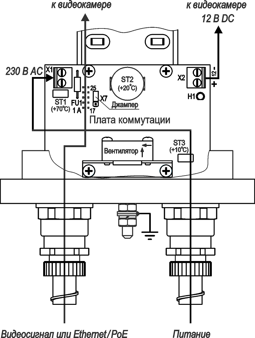 Термокожух взрывозащищенный для тепловизоров (1Ex db IIC T6 Gb X / Ex tb IIIC T80°C Db X) ТГБ-4Г ТВ Ex IIC-220/12. Изображение  1