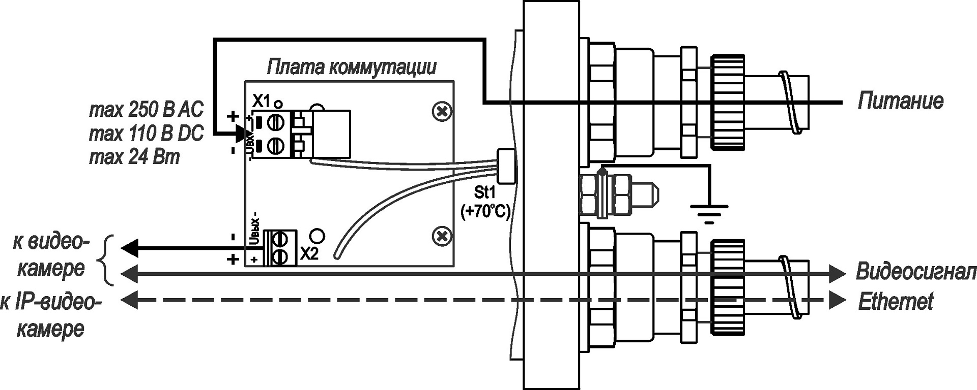 Термокожух взрывозащищенный без обогрева (1Ex db IIC T6 Gb X / Ex tb IIIC T80°C Db X) ТГБ-4М Ex IIC. Изображение  2