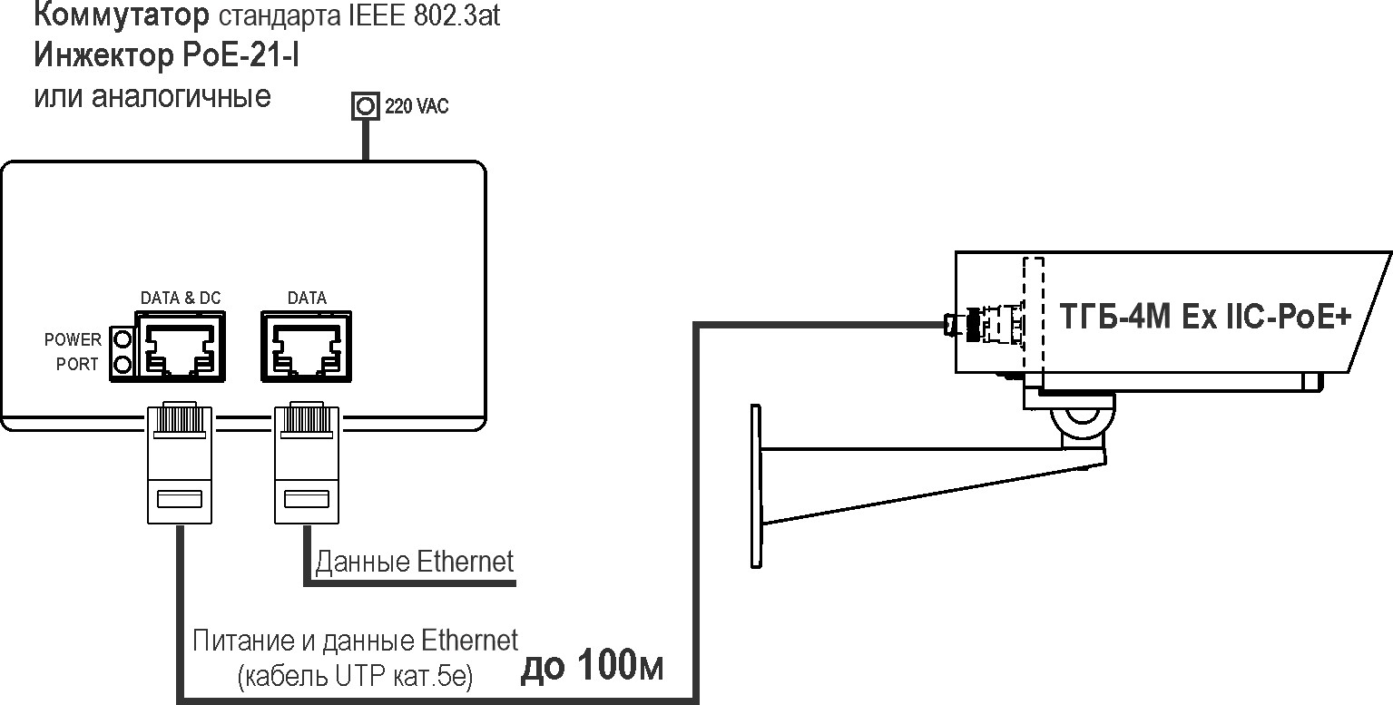 Пример подключения термокожуха ТГБ-4М Ex IIC-PoE+
