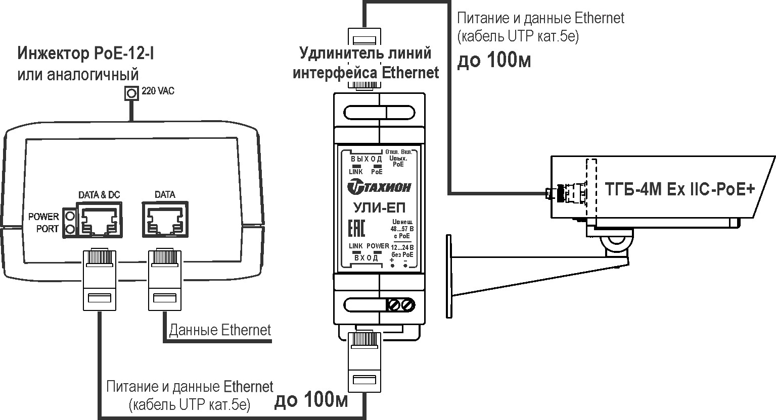 Пример подключения термокожуха ТГБ-4М Ex IIC-PoE+ 