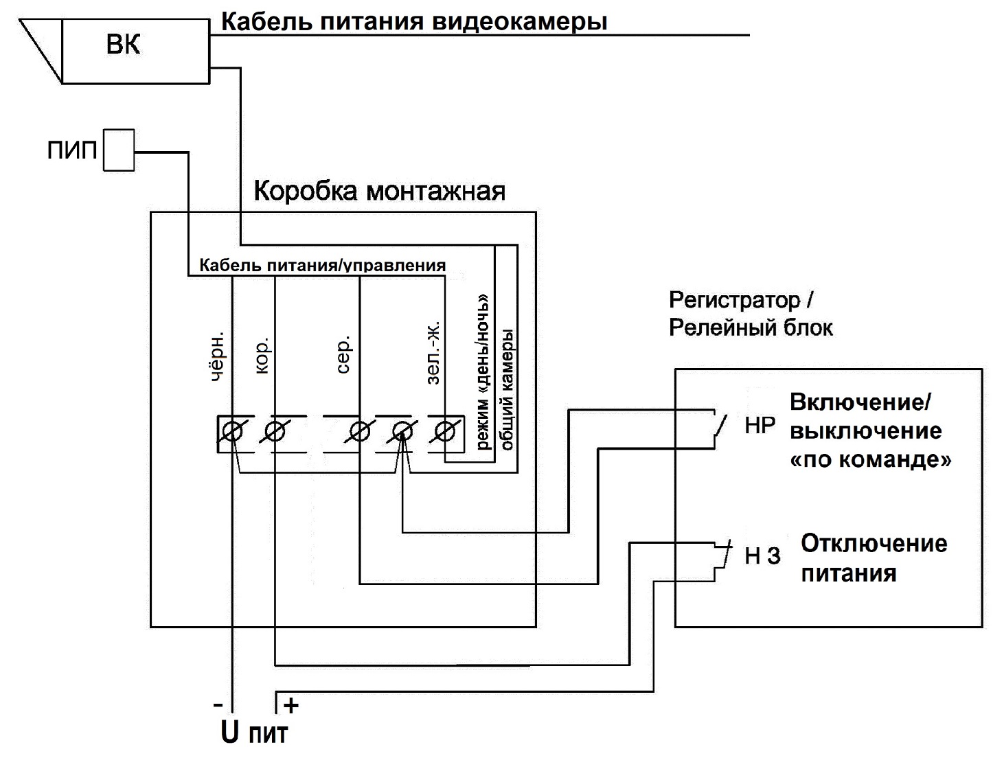 Прожектор инфракрасный периметровый ПИП-50/20. Изображение  1