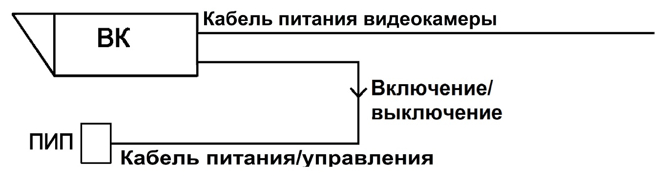 Прожектор инфракрасный периметровый ПИП-50/20. Изображение  1