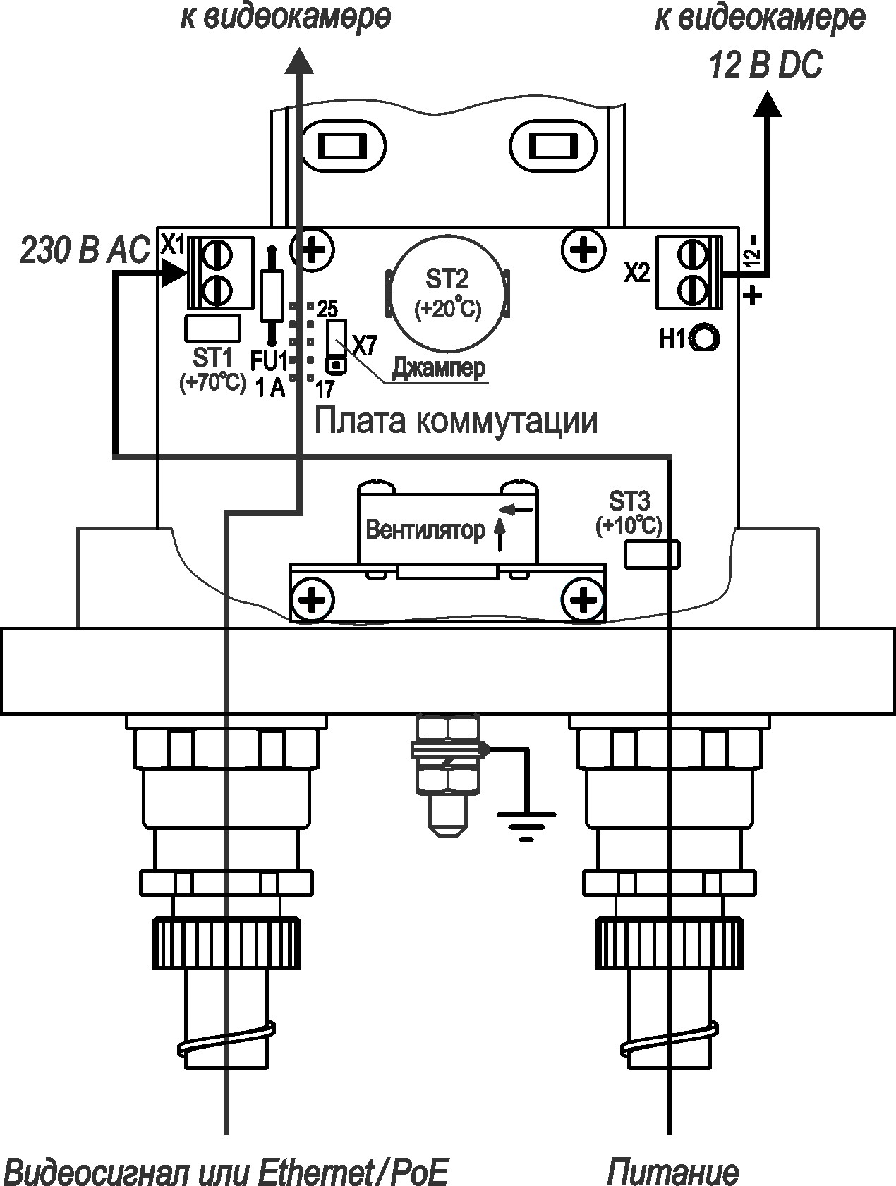 Термокожух взрывозащищенный (1Ex db IIC T6 Gb X / Ex tb IIIC T80°C Db X) ТГБ-4Г Ex IIC-220/12. Изображение  1
