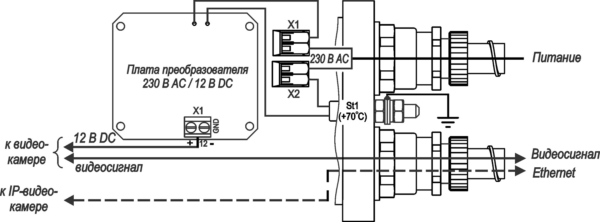 Термокожух взрывозащищенный (1Ex db IIC T6 Gb X / Ex tb IIIC T80°C Db X) ТГБ-4М Ex IIC-220/12. Изображение  1