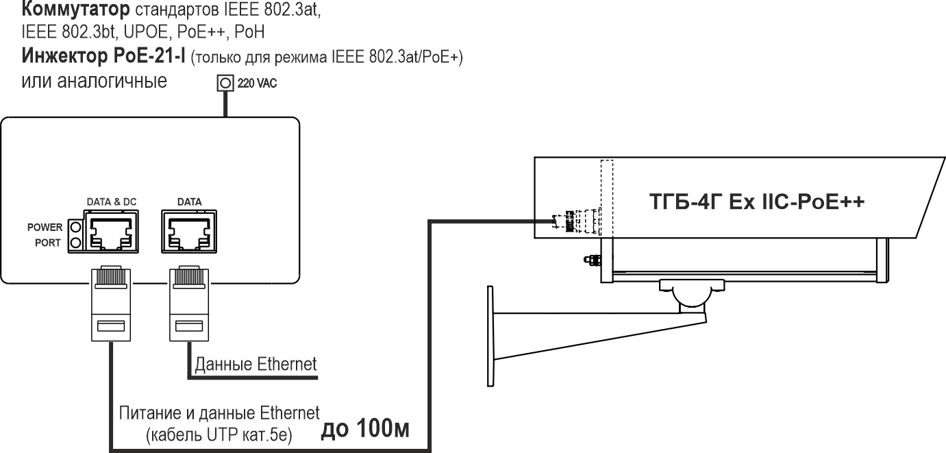 Термокожух взрывозащищенный (1Ex db IIC T6 Gb X / Ex tb IIIC T80°C Db X) ТГБ-4Г Ex IIC-PoE++. Изображение  1