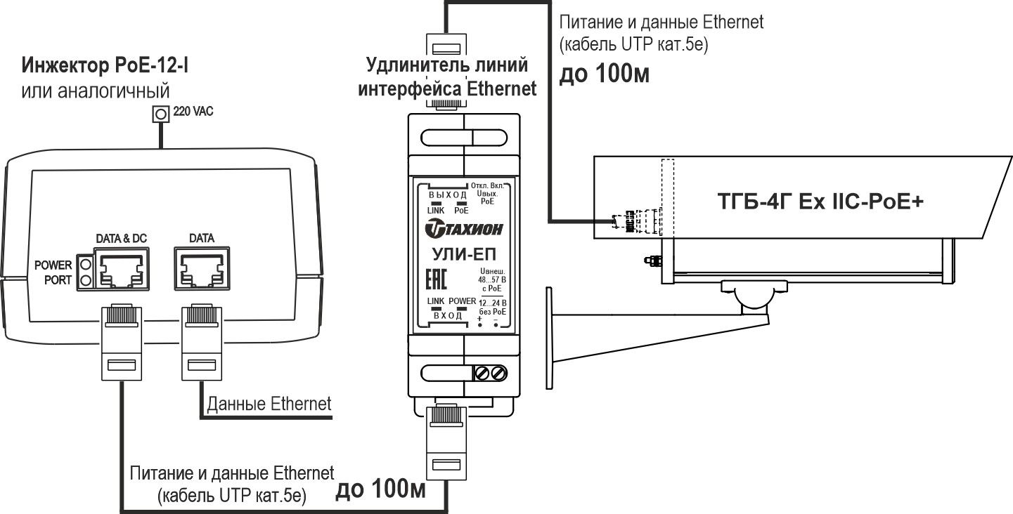 Термокожух взрывозащищенный (1Ex db IIC T6 Gb X / Ex tb IIIC T80°C Db X) ТГБ-4Г Ex IIC-PoE+. Изображение  1
